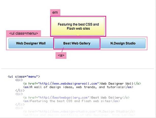 Web设计师值得收藏的10个jQuery特效  网页制作 编程 jQuery 第6张